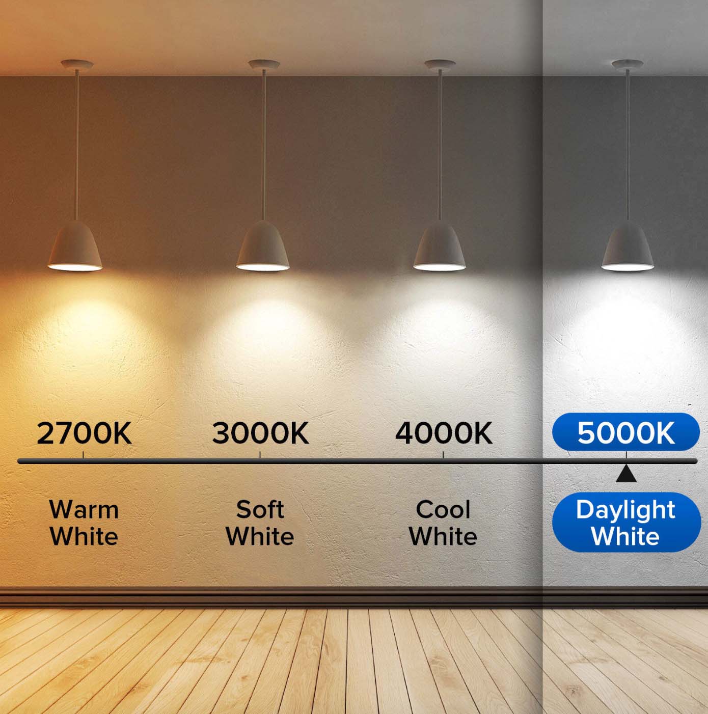 LED light fixture Color Temperature Guide