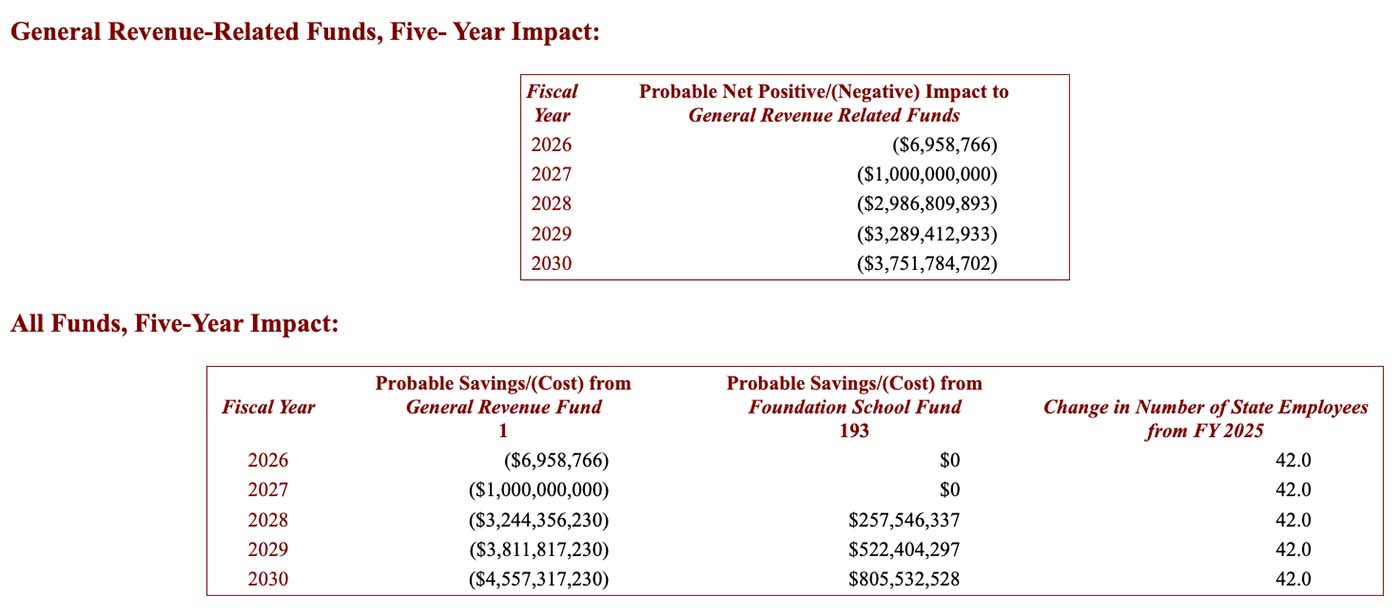 Fiscal note of SB2