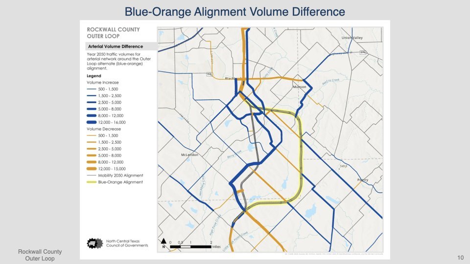 Rockwall County Outer Loop Presentation
