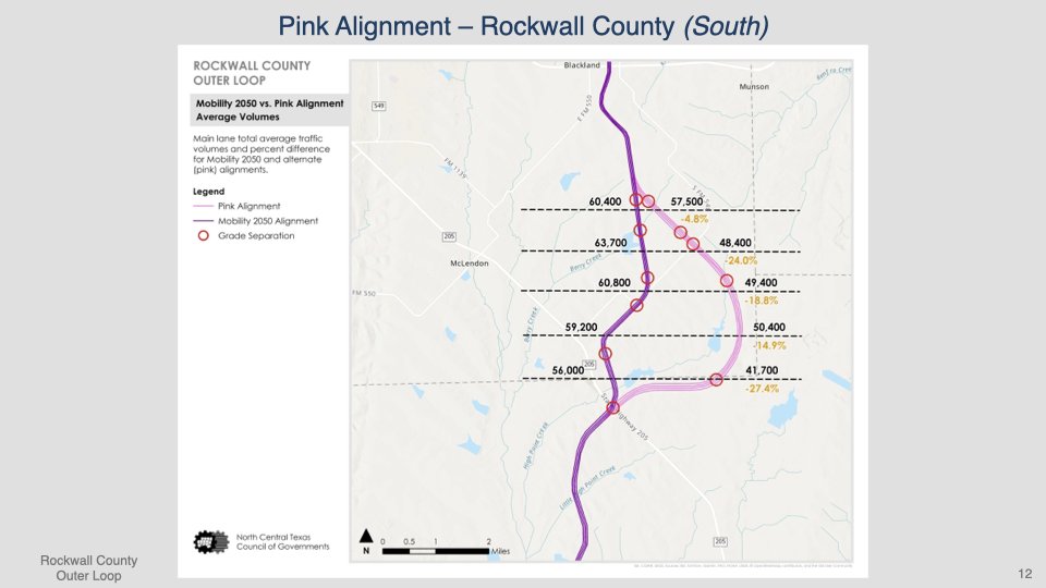 Rockwall County Outer Loop Presentation