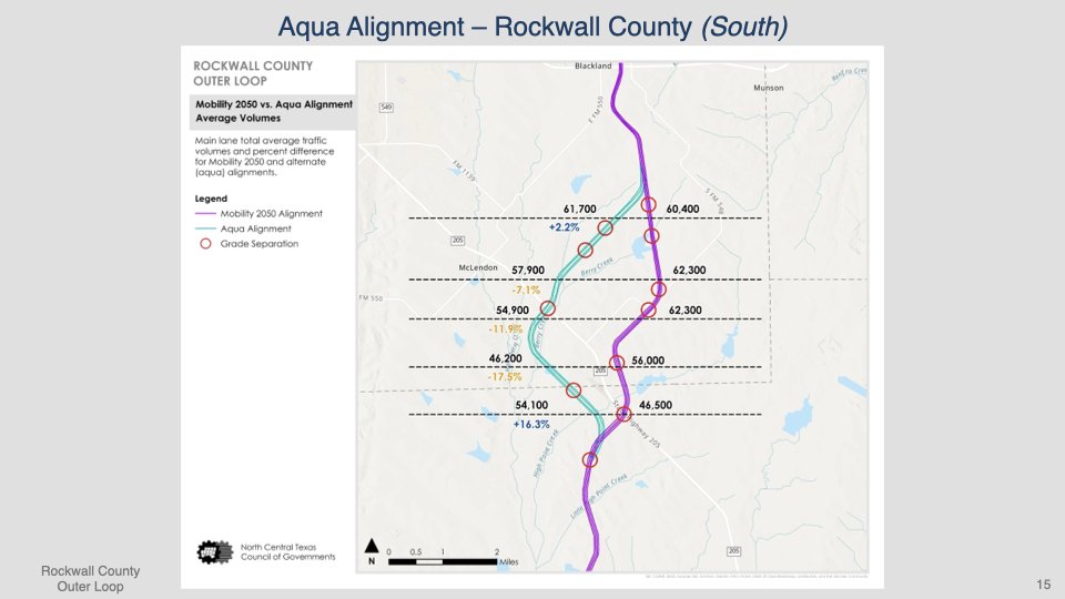 Rockwall County Outer Loop Presentation