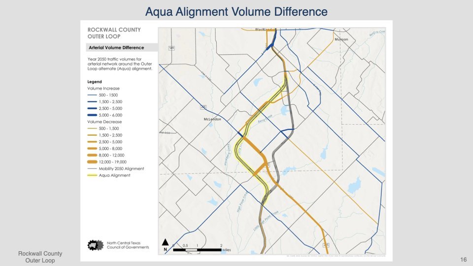 Rockwall County Outer Loop Presentation