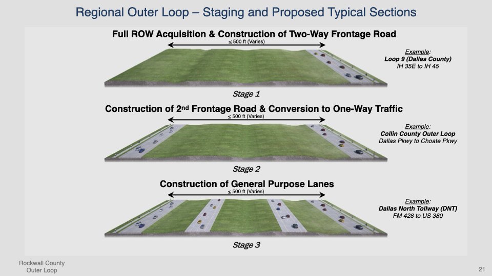 Rockwall County Outer Loop Presentation