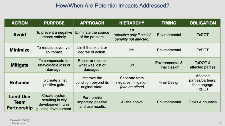 Rockwall County Outer Loop Presentation