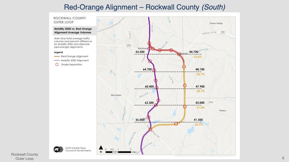Rockwall County Outer Loop Presentation