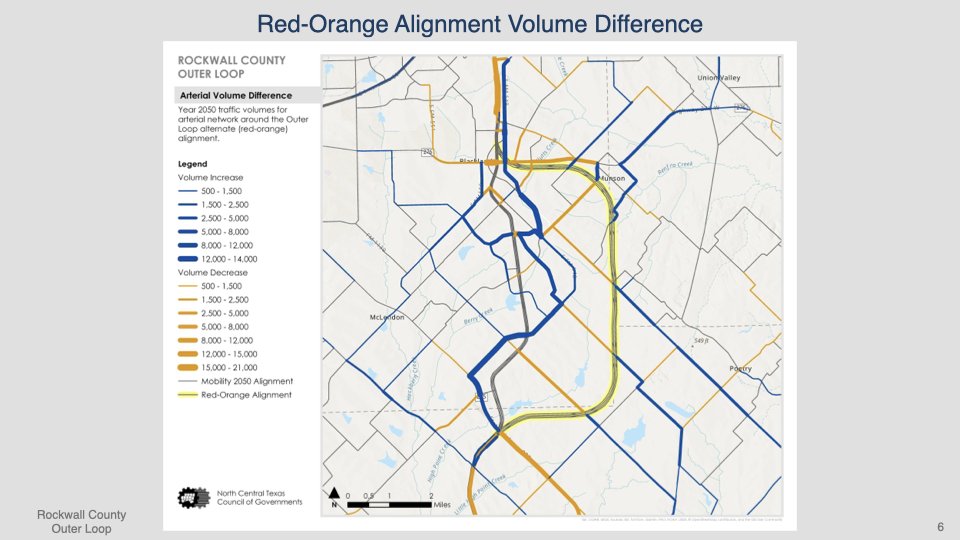 Rockwall County Outer Loop Presentation