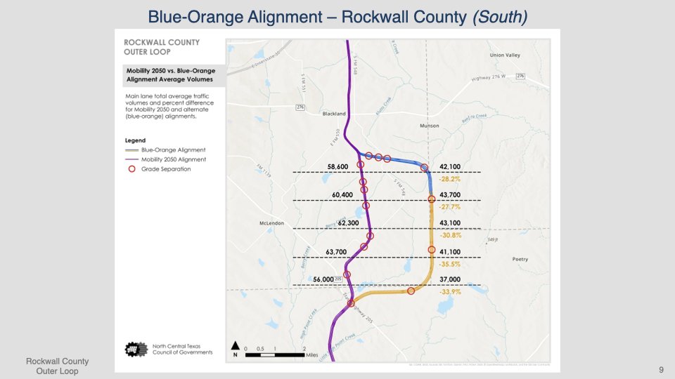 Rockwall County Outer Loop Presentation