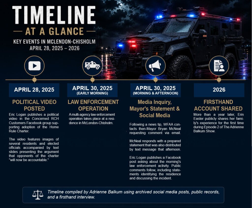 Timeline at a glance