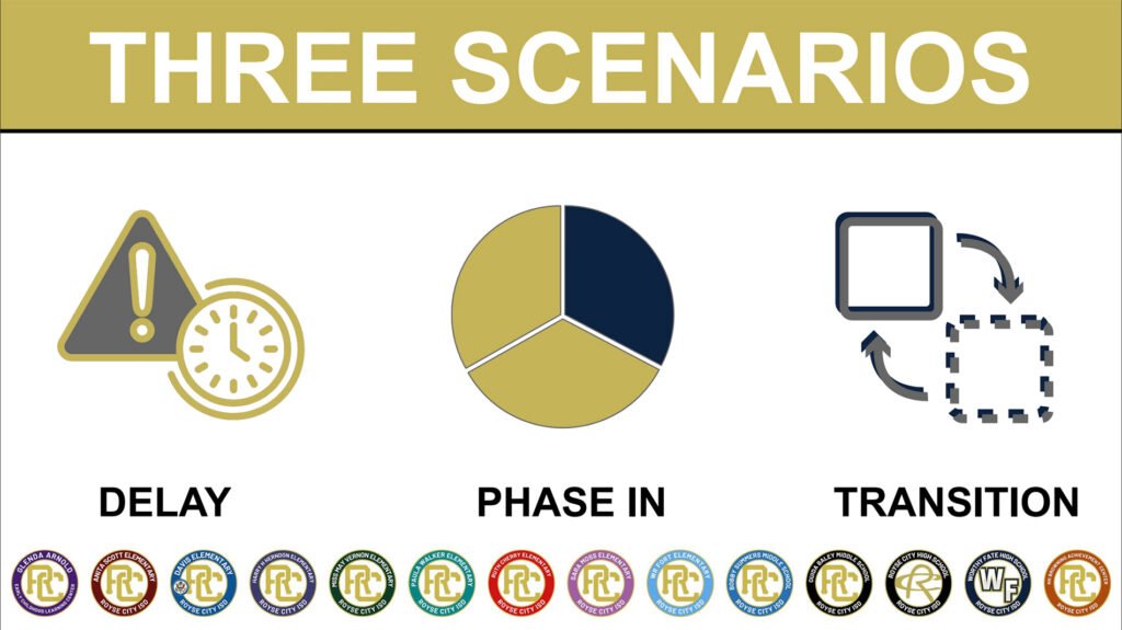 Phase In Scenarios